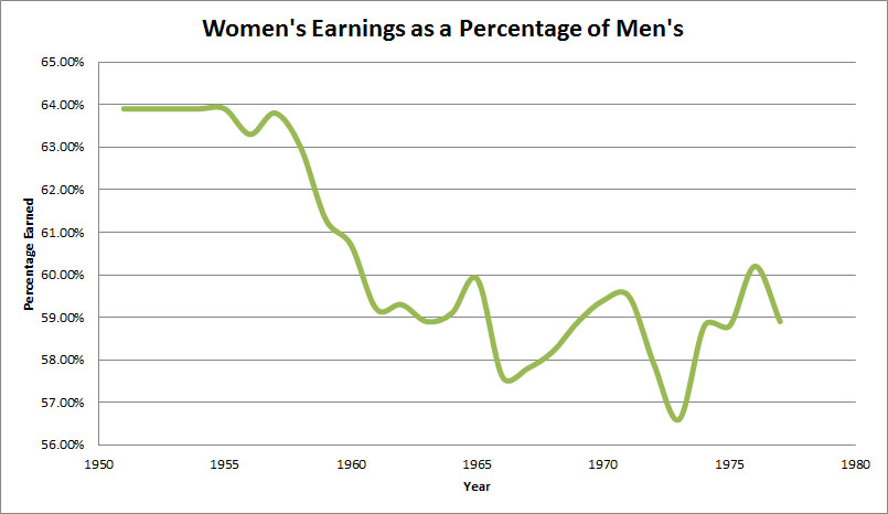 pay-disparity-graph